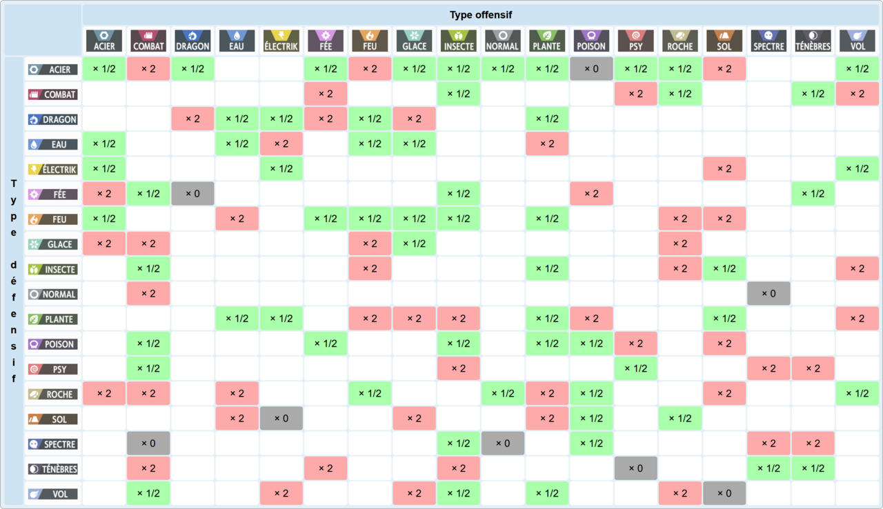 tableau types pokemon